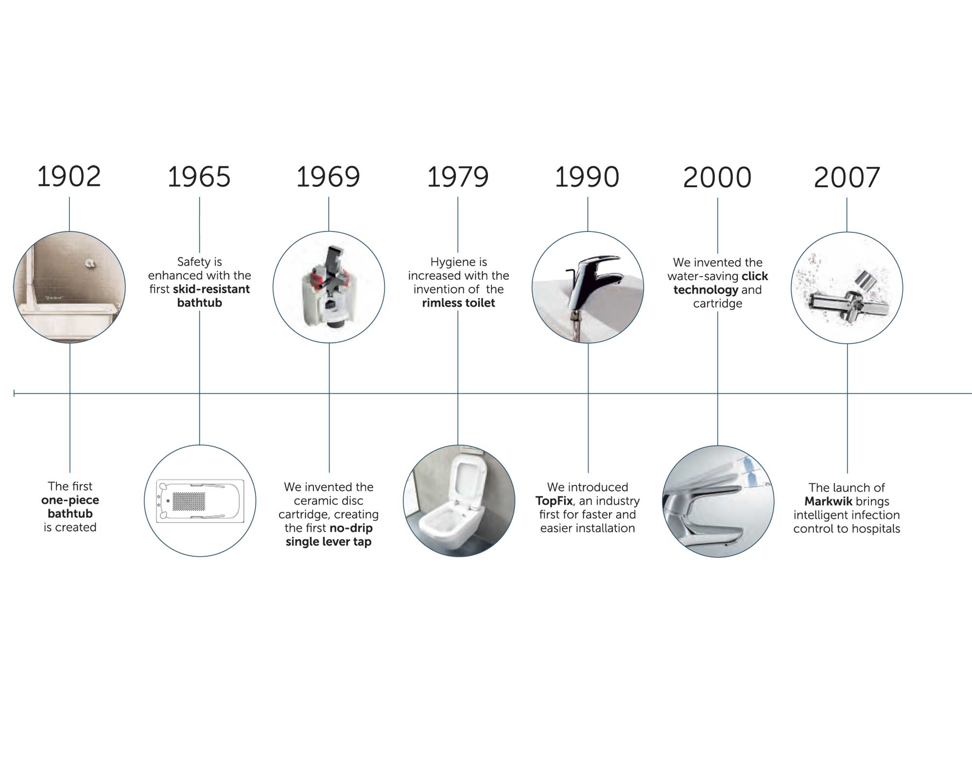 History of Ideal Standard